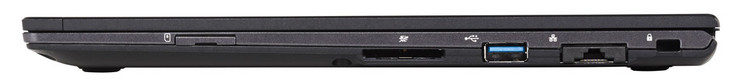 A destra: Slot SIM, lettore di schede SD, USB 3.1 Gen1 (tipo A), Ethernet (ripiegabile), blocco Kensington