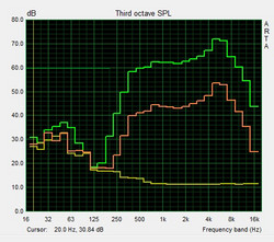 Pink Noise