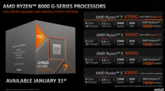 AMD ha annunciato quattro nuove APU desktop (immagine via AMD)