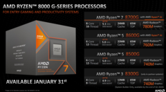 AMD ha annunciato quattro nuove APU desktop (immagine via AMD)