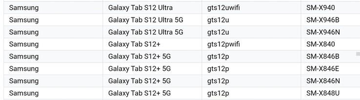 Gli S12+ e S12 Ultra, così come compaiono nell’elenco dei dispositivi supportati da Google Play