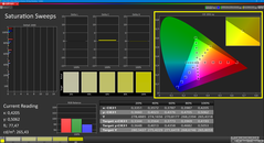 Saturazione (callibrata)