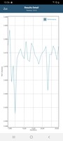 Test della batteria GFXBench