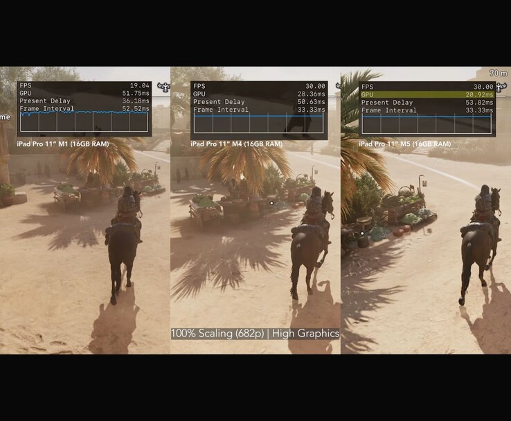 Confronto fianco a fianco di Assassin's Creed Mirage in esecuzione su iPad Pro M1, M4 e M5 con grafica elevata e scalatura al 100%. (Fonte immagine: MrMacRight via YouTube)
