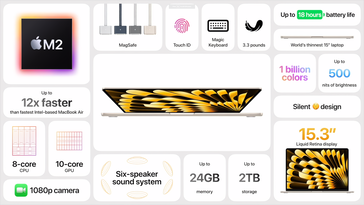 Apple MacBook Air 15 pollici: Caratteristiche in sintesi. (Fonte: Apple)