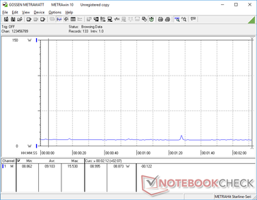 Consumo energetico in modalità Standby moderno. Per impostazione predefinita, sull'XPS 15 7590 non c'è la classica modalità di sospensione S3.