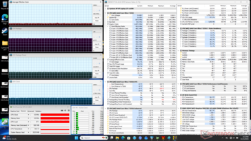 Stress da Cyberpunk 2077