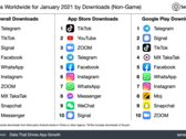 Le ultime classifiche delle app in base al download. (Fonte: SensorTower)
