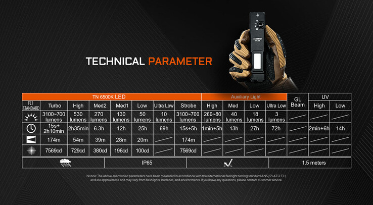 Specifiche tecniche dell'UC25. (Fonte: Acebeam)
