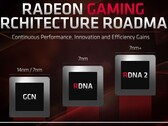 AMD pronta ad aggiornare le schede Navi e si prepara al lancio con le proposte RDNA2