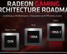 AMD pronta ad aggiornare le schede Navi e si prepara al lancio con le proposte RDNA2
