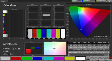 Spazio colore (modalità colore: naturale, spazio colore di destinazione: sRGB)