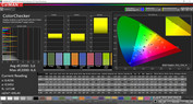 ColorChecker (Modalità colore Vivid, temperatura colore Warm, gamma colore target P3)