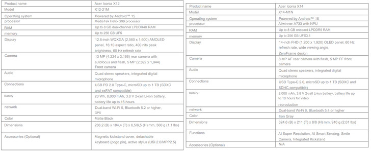 Specifiche complete di Acer Iconia X12 e X14 (Fonte immagine: Acer - traduzione automatica)