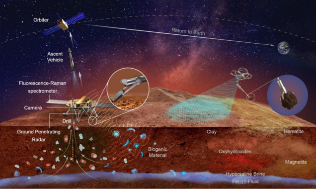 Schema della missione cinese Tianwen 3 che mostra il lander mentre raccoglie campioni marziani da riportare sulla Terra.