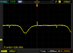 PWM in modalità DC-dimming