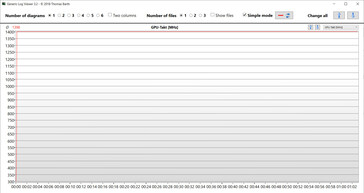 Misurazioni della GPU durante il test di The Witcher 3 (High)