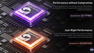 I dispositivi Retroid Duo saranno alimentati dai SoC Qualcomm Dragonwing. 