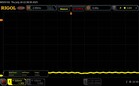 25 % di luminosità del display