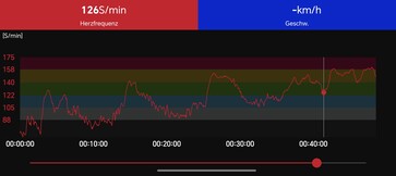 Misurazione della frequenza cardiaca sulla fascia toracica Polar H10