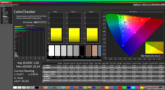 ColorChecker dopo la calibrazione