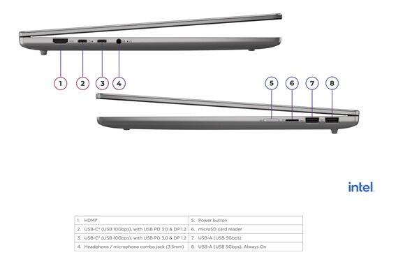 L'IdeaPad Slim 5 16IPH11.