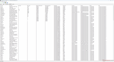 Elenco dei conducenti