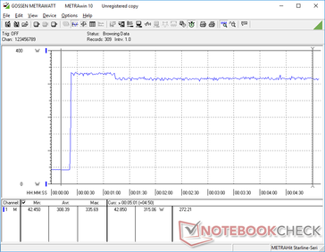 Prime95+FurMark iniziato a 20s. L'adattatore AC da 780 W c.a. offre una grande quantità di potenza anche in condizioni di estrema sollecitazione di elaborazione.