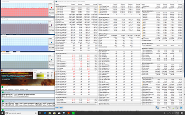 Prime95+FurMark stress