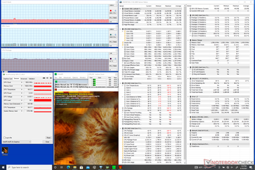 Stress Prime95+FurMark