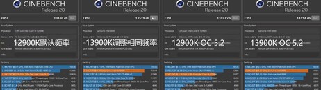 Risultati di Cinebench R20. (Fonte: EJ Hardware su Bilibili)