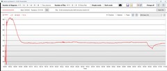 Temperatura della CPU