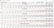 Velocità di clock della CPU durante l'esecuzione del ciclo CB15 (Quiet)