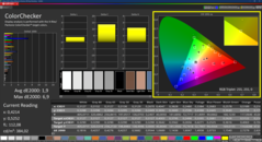 Colorchecker (calibrato)