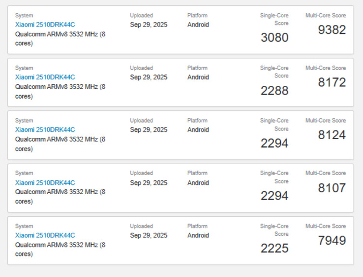 (Fonte: Geekbench)