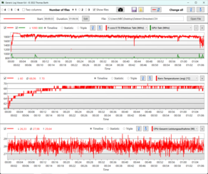 Diario dello stress test