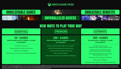 Nuove tariffe dopo l'aumento del prezzo di Xbox Game Pass