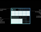 Applem3 pone le basi per un promettente aumento delle prestazioni e dell'efficienza. (Fonte : Apple)