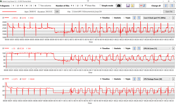 Dati CPU durante il CBR15 Multi loop