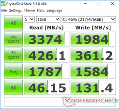 CDM 5.5 (SSD primario)