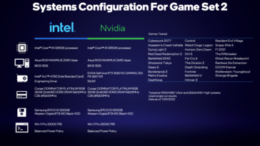 Sistemi utilizzati per testare i giochi. (Fonte: Intel)