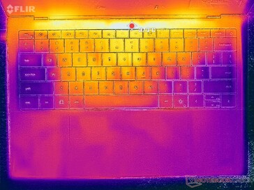 Stress Prime95+FurMark (copertura C)