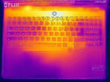 Mappa di calore test di stress (in alto)