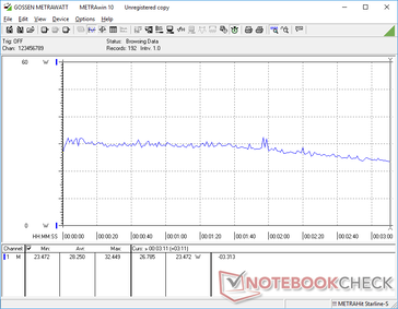 Witcher 3 consumo energetico 1080p Ultra. Il consumo inizia a diminuire dopo 2 minuti a causa delle termiche limitate