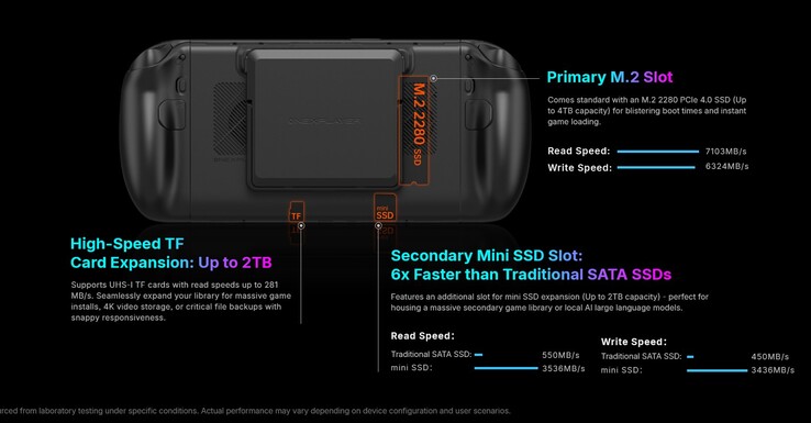 Il dispositivo portatile X2 mini dispone di spazio per un SSD M.2 di dimensioni standard e per un mini SSD.
