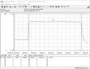 Test sul consumo energetico del sistema di prova (gioco - The Witcher 3 preset Ultra)