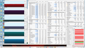 Stress da Cyberpunk 2077 (modalità Turbo)