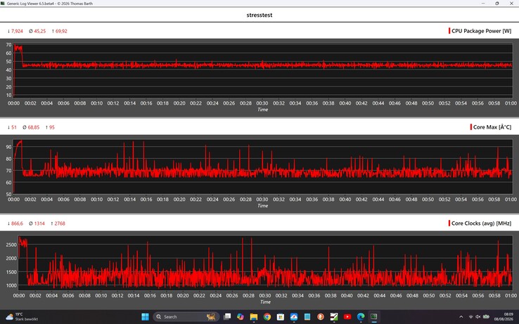 Prestazioni del Geekom IT13 Max durante lo stress test