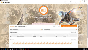 3DMark Sky Diver (stress test)