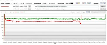 GPU clockrate